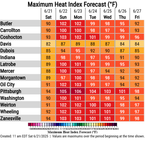 NWS Pittsburgh tweet media