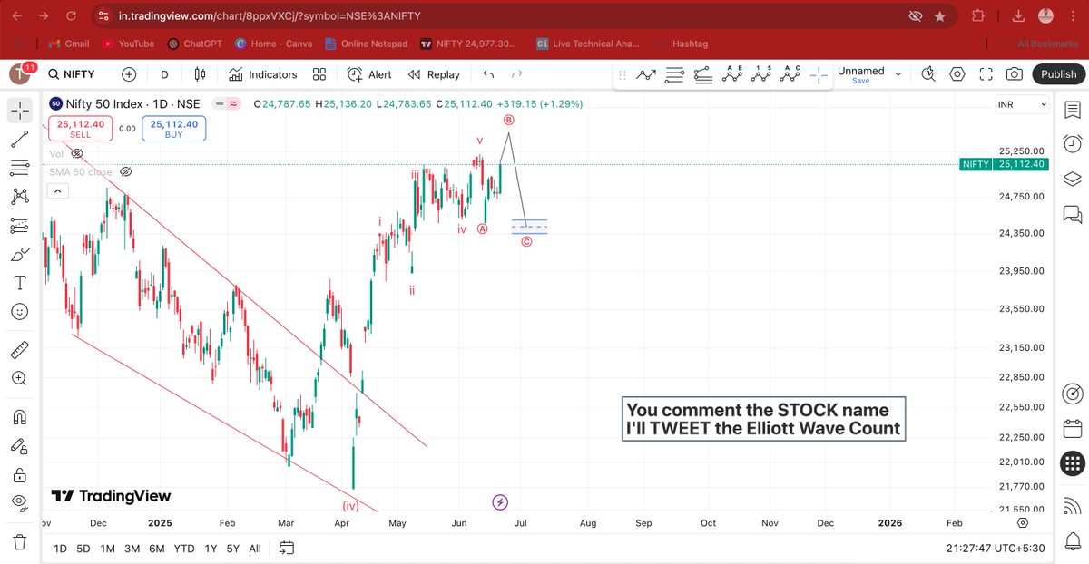 elliottkumar's tweet image. #Nifty50 from #monthlychart to #1hourtimeframe showing how #pricepatterns respects #trendline &amp;amp; #ElliottWavePattern. 

#IndianStockMarket #TechnicalAnalysis #ChartAnalysis #NiftyChart