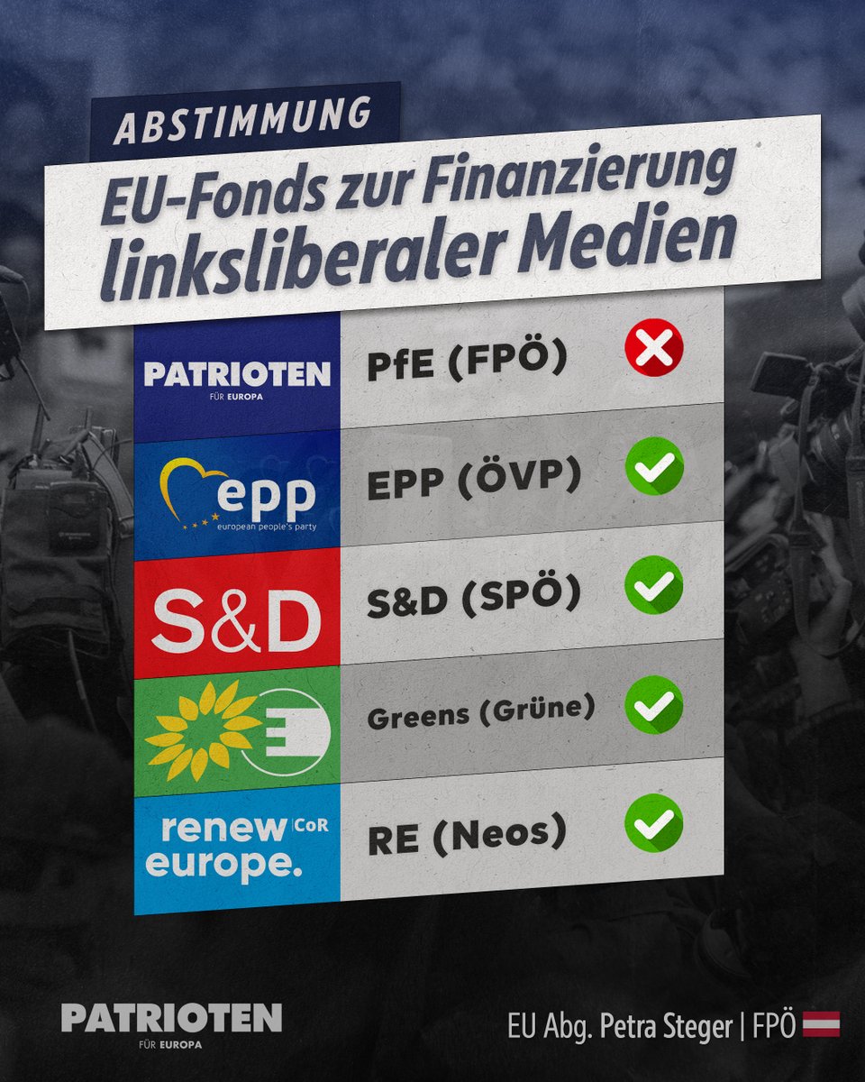 Mit dem neuen #EU-Medienfonds sollen linksliberale Meinungsmacher direkt aus #Brüssel finanziert werden – auf Kosten der #Steuerzahler. Während patriotische Stimmen zensiert werden, wird der EU-Apparat zur Gelddruckmaschine für linke Propagandamedien umfunktioniert.