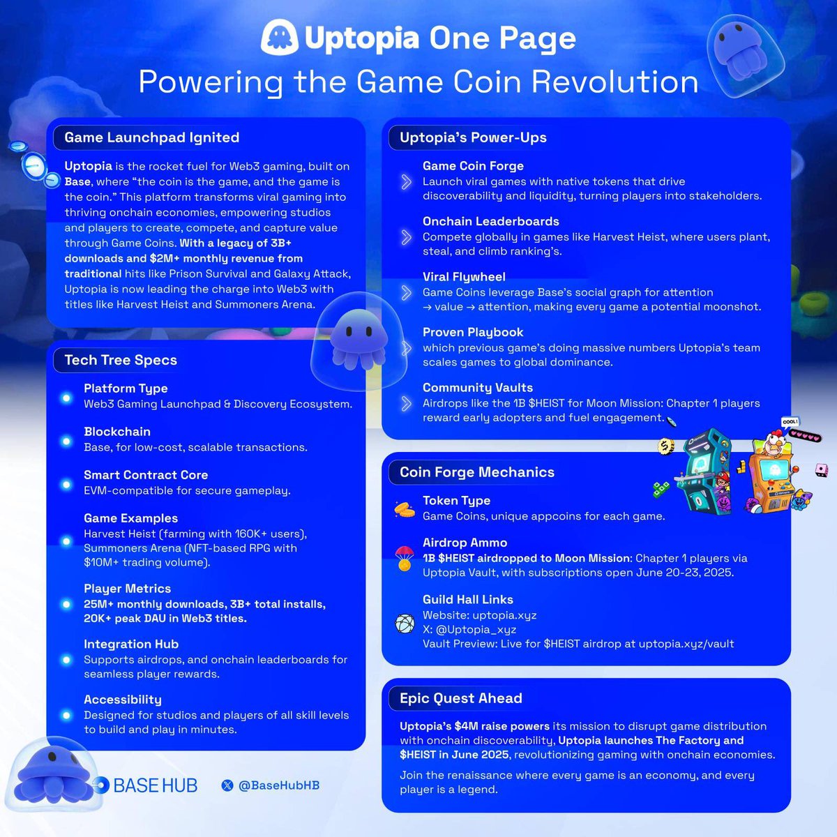Base Hub ๐ก๏ธ (@basehubhb) on Twitter photo With $4M raised in a round led by Pantera, <a href="/Uptopia_xyz/">Uptopia๐ชผ๐น๏ธ</a> is building the future of game distributionโonchain, tokenized, and powered by Game Coins.ย ๐ฎ ๐ชผ
Explore how Uptopia is turning every game into an economy in the one-pager below. ๐ With $4M raised in a round led by Pantera, <a href="/Uptopia_xyz/">Uptopia๐ชผ๐น๏ธ</a> is building the future of game distributionโonchain, tokenized, and powered by Game Coins.ย ๐ฎ ๐ชผ
Explore how Uptopia is turning every game into an economy in the one-pager below. ๐
