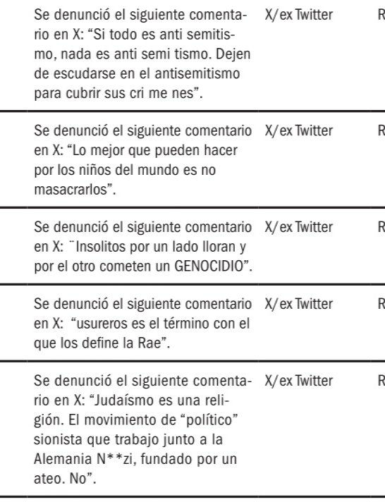 Decirles a genocidas que no maten nenes es antisemita según la DAIA