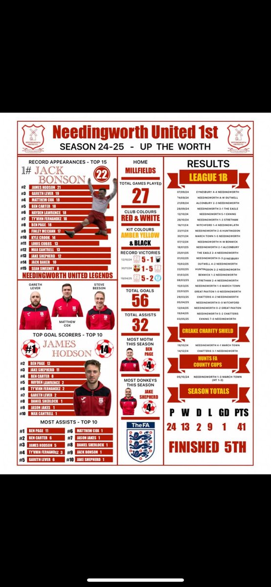 Needingworth United (@needingworthu) on Twitter photo 