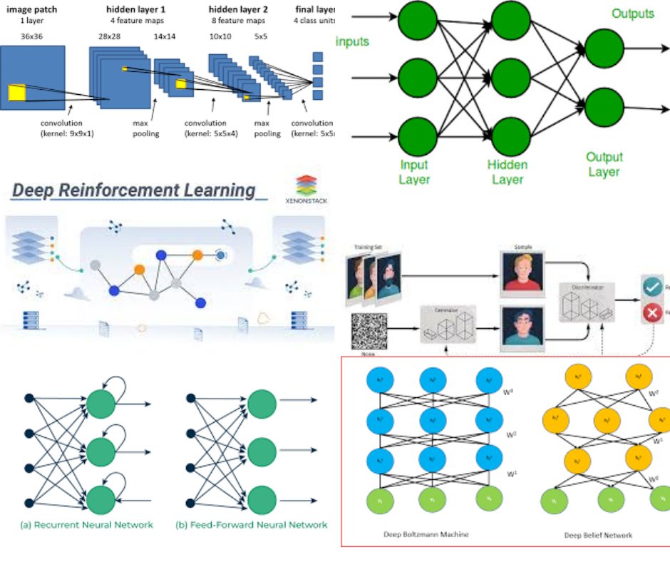 Enlightenknow's tweet image. Deep Learning: Types and Usages
Read More: enlightenknowledge.com/deep-learning-…
#deeplearning #machinelearningmodels #IntelligentSystems #applications #SaturdayMorning