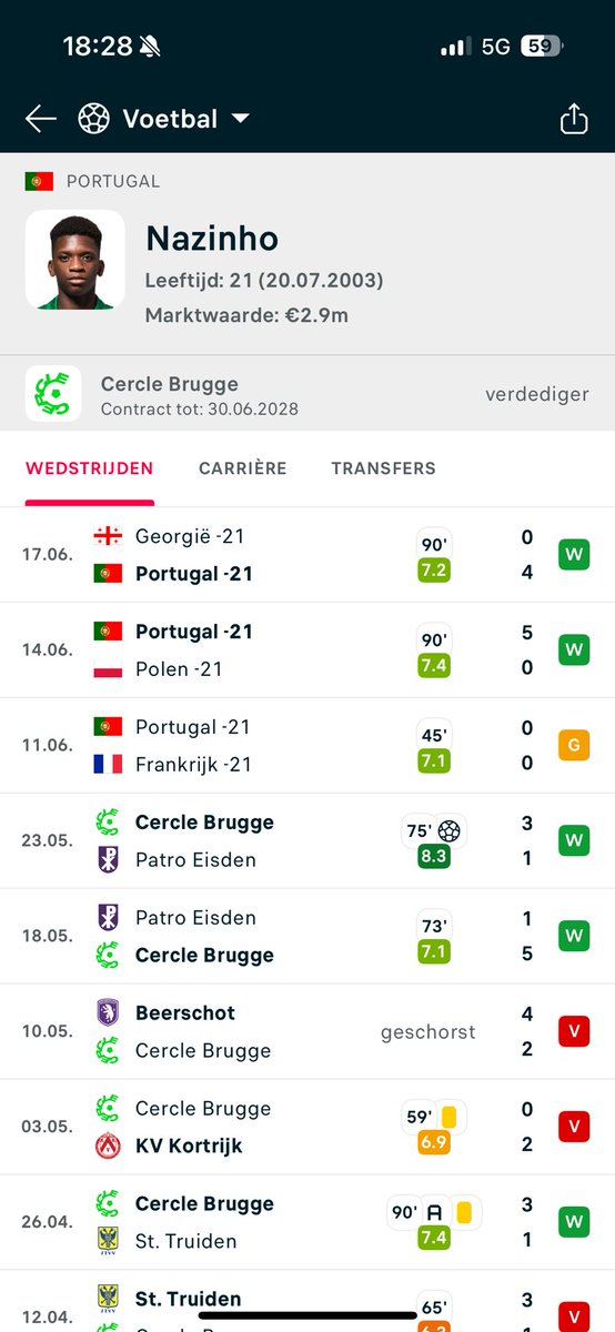 Hartman lekker opkankeren. Nieuwe linksback gescout bij Portugal u21 😍🫱🏻