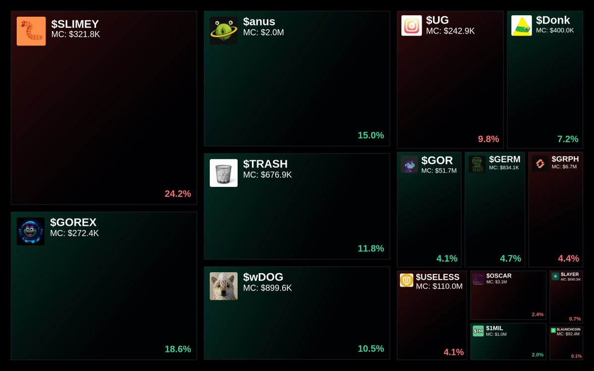 Trending on Glyde.GG Heatmap

1. $SLIMEY
2. $GOREX
3. $anus
4. $TRASH
5. $wDOG

Updated every 15 min.