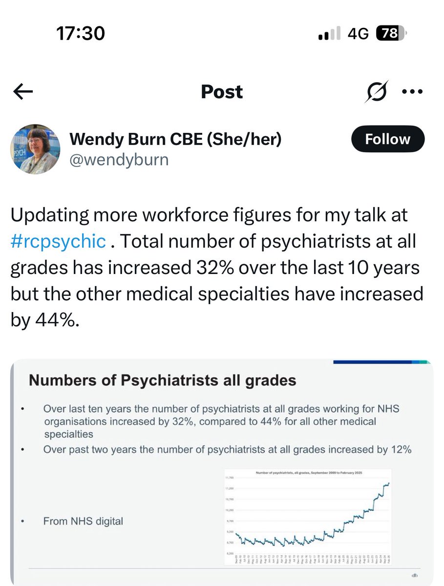 *Medical specialities* 😂

12% behind the rest - but still not as degraded as psychiatry’s P̶a̶t̶i̶e̶n̶t̶s̶ Victims