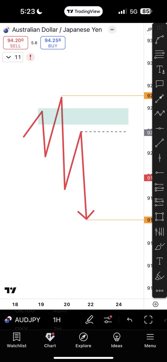 thissdax's tweet image. If you really want to stay consistently profitable, just master the Type 1 setup on the H1 or H4 timeframe.

Especially if you can’t sit at your screen all day, this is your best edge.

Checklist:
🔹 Is price coming from a premium or discount zone?
🔹 Is the structural liquidity…