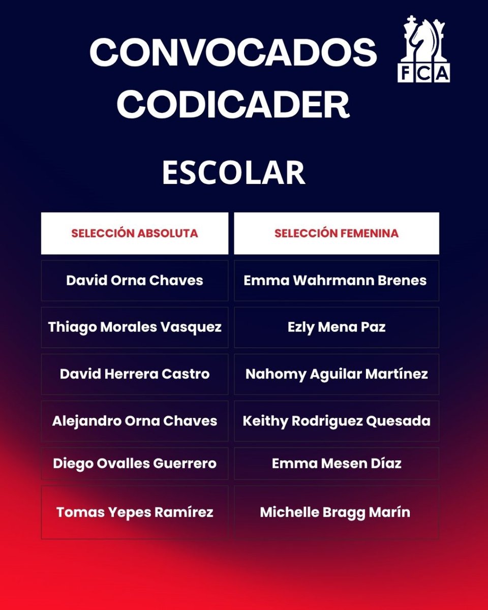 Convocados CODICADER