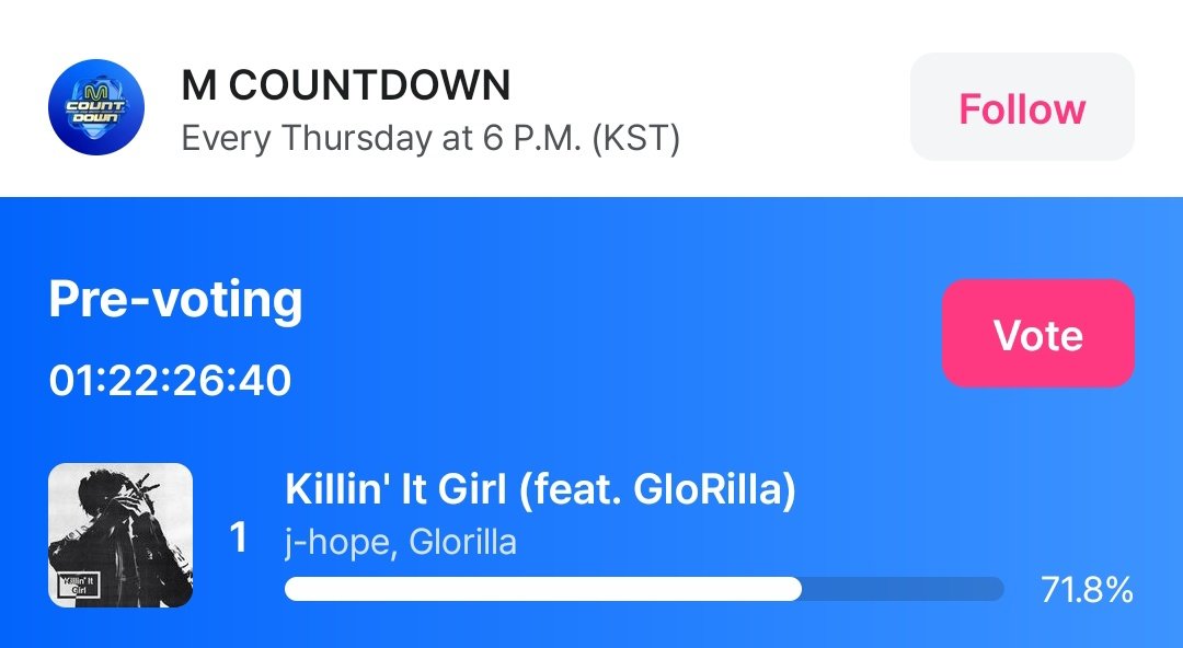 📢 JÁ VOTARAM EM ‘KILLIN' IT GIRL’ NO M COUNTDOWN HOJE? OS VOTOS JÁ RESETARAM 📢

· Encerra 23/06, às 11h59 (🇧🇷)
· 5 votos por dia, por dispositivo e conta 🗳️
· 🔗mnetplus.onelink.me/TRa8/94wr5mku?…

VOTE FOR KIG ON MCOUNTDOWN
VOTE FOR KIG ON MCOUNTDOWN
VOTE FOR KIG ON MCOUNTDOWN