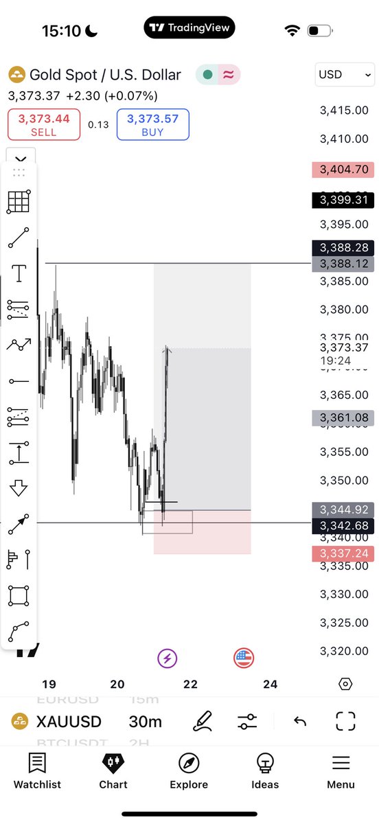Take the trade, learn from losses, and adapt. Own mistakes, study charts, and find a mentor.

Cut the noise, follow what works, and stay disciplined. The market rewards process, not emotion.