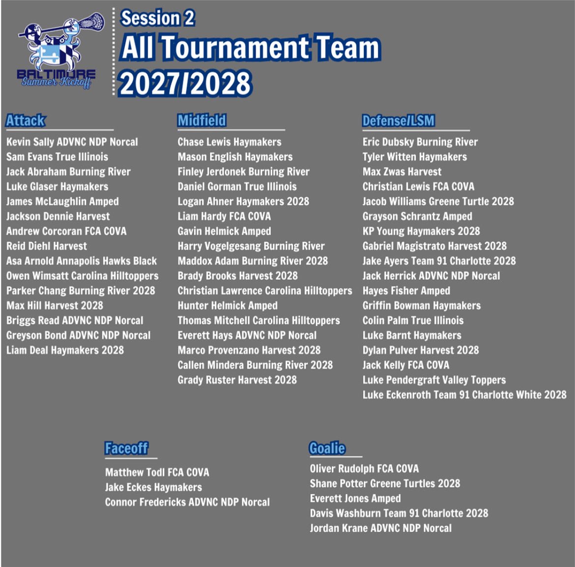 Congratulations to our Session 2 All Tournament Teams as selected by the college coaches in attendance.