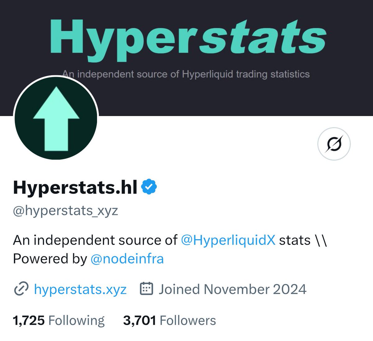 Can we reach 4,000 this month?

Hyperliquid