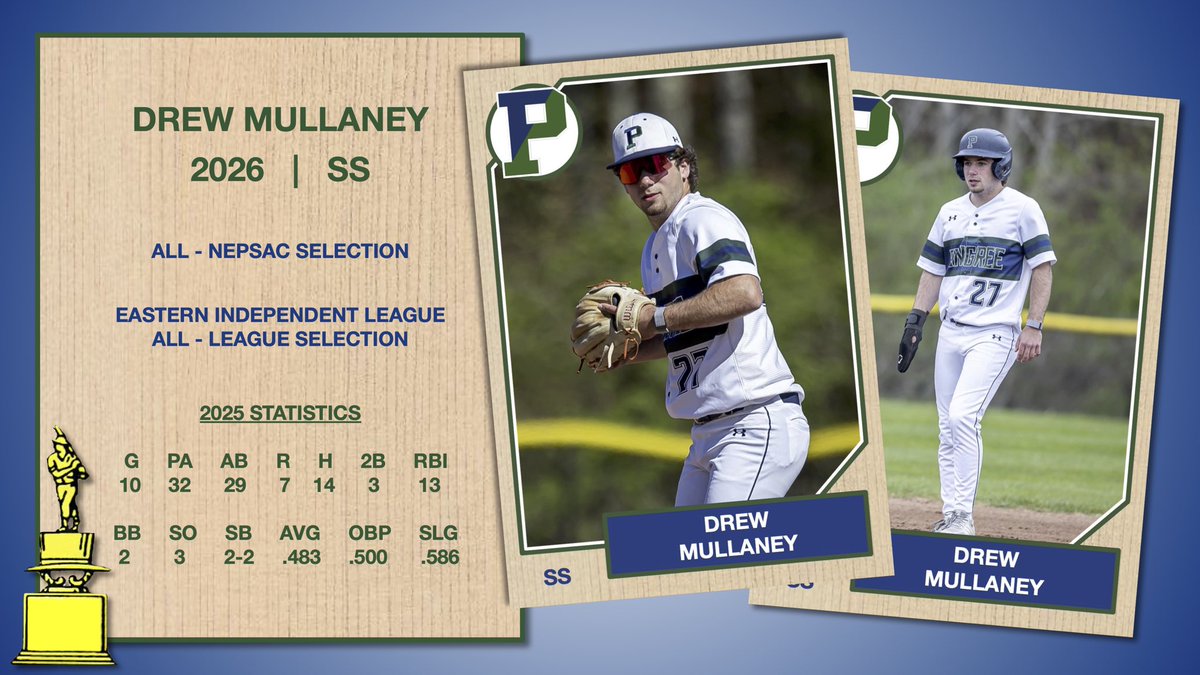 Pingree School Baseball (@pingreebase) on Twitter photo ‘26 SS Drew Mullaney returned to the Pingree lineup midway through the season and was a huge contributor down the stretch and into the postseason as he earned All-EIL and All-NEPSAC selections! 🏆
#Highland9 <a href="/drew_mullaney/">Drew Mullaney</a> ‘26 SS Drew Mullaney returned to the Pingree lineup midway through the season and was a huge contributor down the stretch and into the postseason as he earned All-EIL and All-NEPSAC selections! 🏆
#Highland9 <a href="/drew_mullaney/">Drew Mullaney</a>