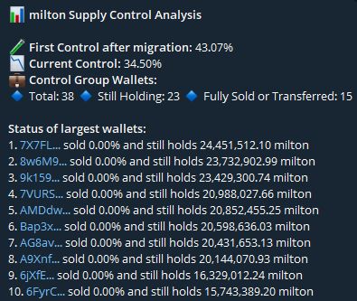 Cabal push or straight rug. That's dangerous man staying away from it. 

$milton
4Ukyn1sdsChwPPnSsM2inJs6TqJtyLkX5D3BtNrQbonk