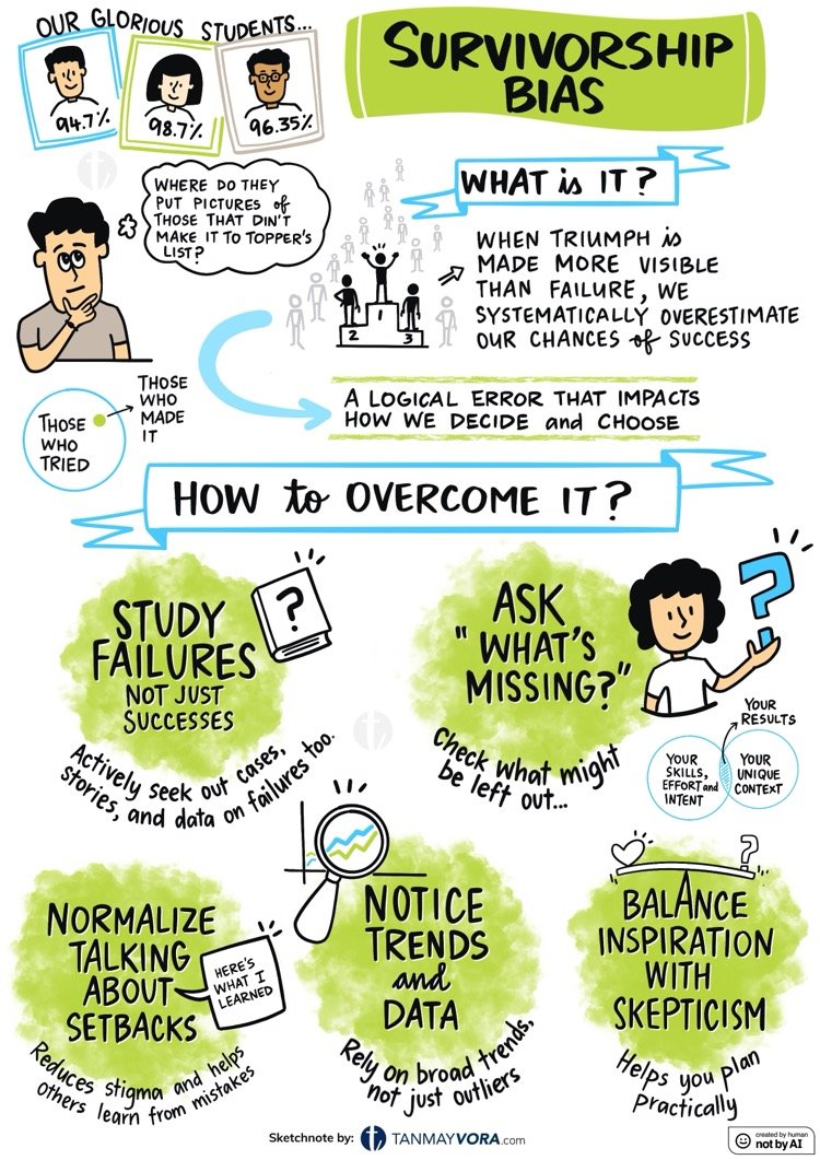 “Survivorship bias” is a BIG problem in the leadership of change. It’s what happens when leaders &amp; decision-makers focus only on the visible successes of a change process and ignore the many others who attempted similar strategies but failed. They put the “successes” on a
