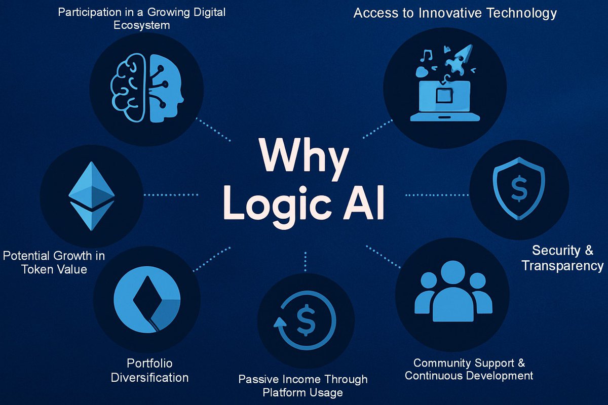 <a href="/Tradinator33/">Tradinator</a> $LOGIC on $ETH 

Logic AI is an advanced AI-driven project offering powerful features such as:

AI Text-to-3D

AI Text-to-Music

AI-to-Program Generator

<a href="/logicaiofficial/">Logic Ai</a> 💎