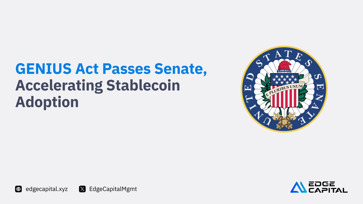 EdgeCapitalMgmt's tweet image. The GENIUS Act just passed the Senate
This is a major step toward regulated, institutional-scale digital asset infrastructure.
Edge Capital welcomes the clarity.
The United States is now positioned to lead the global digital asset race, with policy support enabling innovation…