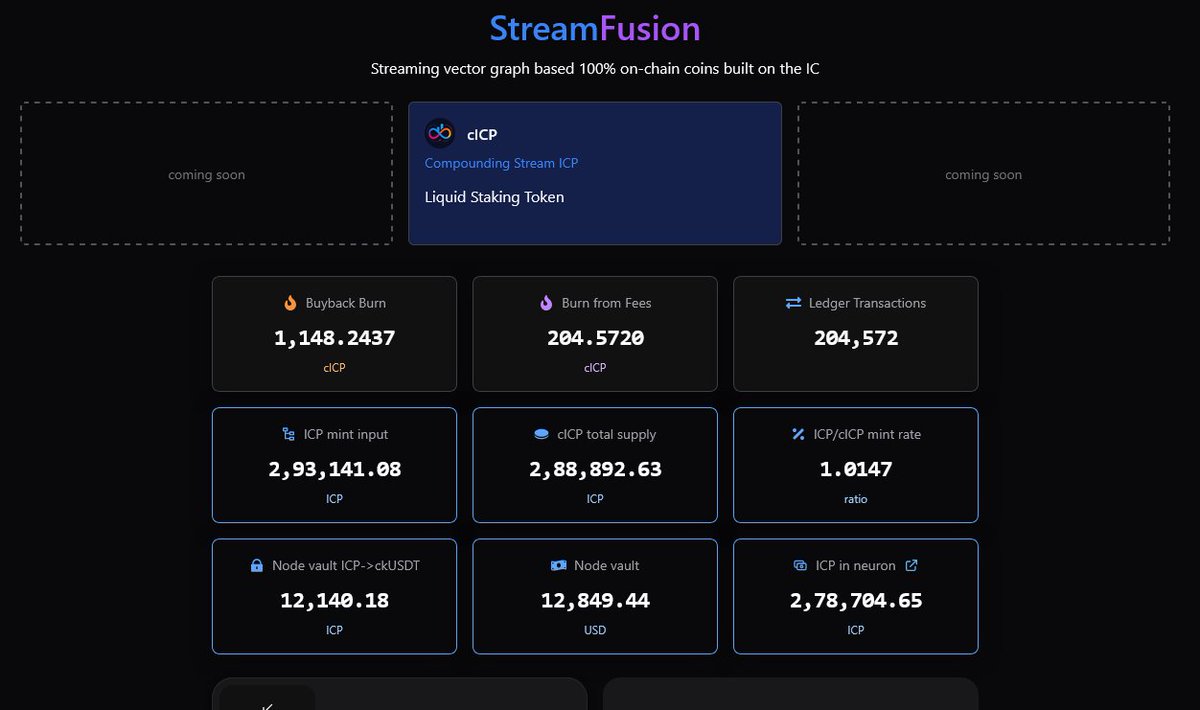 StreamFusion is picking up the pace

cICP, created by Neutrinite on $ICP

Fully automated and on chain using DeFi Vectors