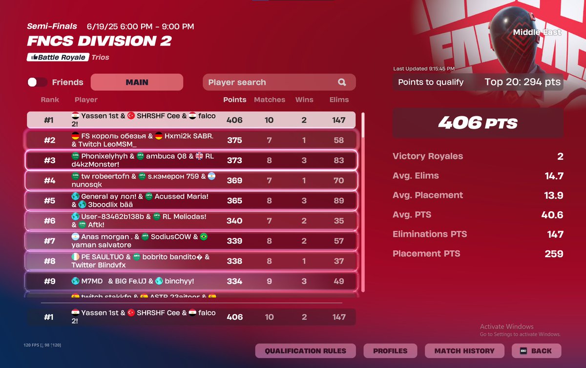 🥇B2B 1st place FNCS🥇 most kills again
coach <a href="/Migaps_/">Coach Migaps</a>