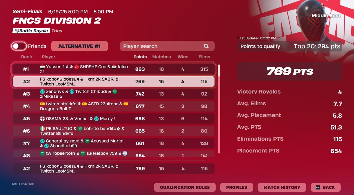 🥈QUALED FOR MIDDLE EAST DIV 1 <a href="/LeoMSM_/">LeoMSM_</a> <a href="/hxmi2k/">Hxmi D. Monkey</a>