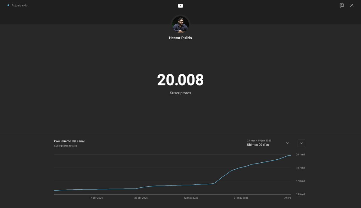 ¡Ya somos 20.000 almas!
~(Y 5 miembros del canal)~
Unos 5.000 desde que volví a subir videos 🎉