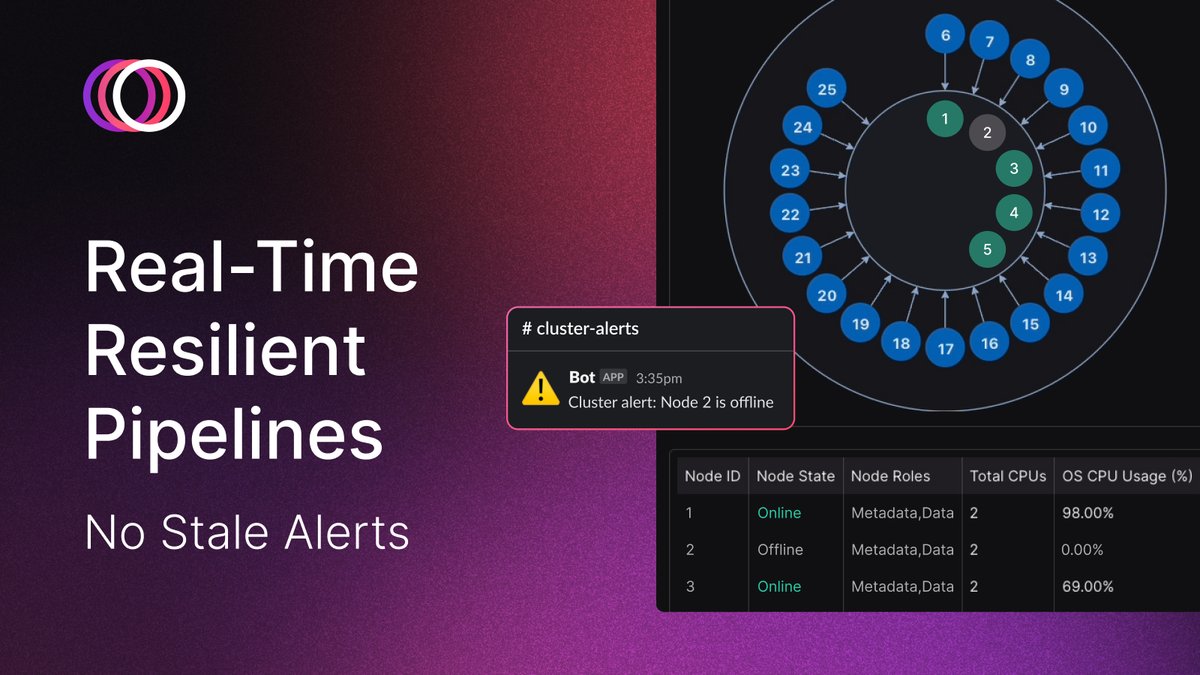 Timeplus (@timeplusdata) on Twitter photo βοΈπ₯ When everything breaks, can Timeplus keep up? In our webinar, <a href="/ZiliangX/">Ken Chen</a> (our Chief Architect) puts Timeplus to the test using #ChaosMesh: node crashes, network splits, latency spikes & more.
π
June 26 | ft. <a href="/rauanmayemir/">Rauan Mayemir</a> of <a href="/Buhta_kz/">ΠΡΡ
ΡΠ°</a>
Sign up here: timeplus.com/webinar-buhta-β¦ βοΈπ₯ When everything breaks, can Timeplus keep up? In our webinar, <a href="/ZiliangX/">Ken Chen</a> (our Chief Architect) puts Timeplus to the test using #ChaosMesh: node crashes, network splits, latency spikes & more.
π
June 26 | ft. <a href="/rauanmayemir/">Rauan Mayemir</a> of <a href="/Buhta_kz/">ΠΡΡ
ΡΠ°</a>
Sign up here: timeplus.com/webinar-buhta-β¦