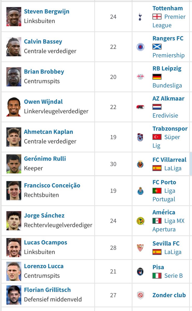 Met terugwerkende kracht was dit eigenlijk helemaal niet zo’n hele slechte window die Hamstra en Huntelaar draaide….