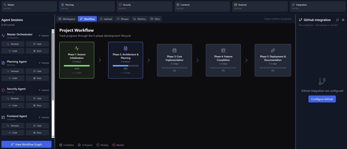GridRealms's tweet image. This is what I really want from Claude Code, not the terminal env... 

Session based workflow with context folder, git integration, multi-agent concurrent, seamless bridge to WSL or native on windows. 

Pre-Defined agents with specific instructions and guardrails.