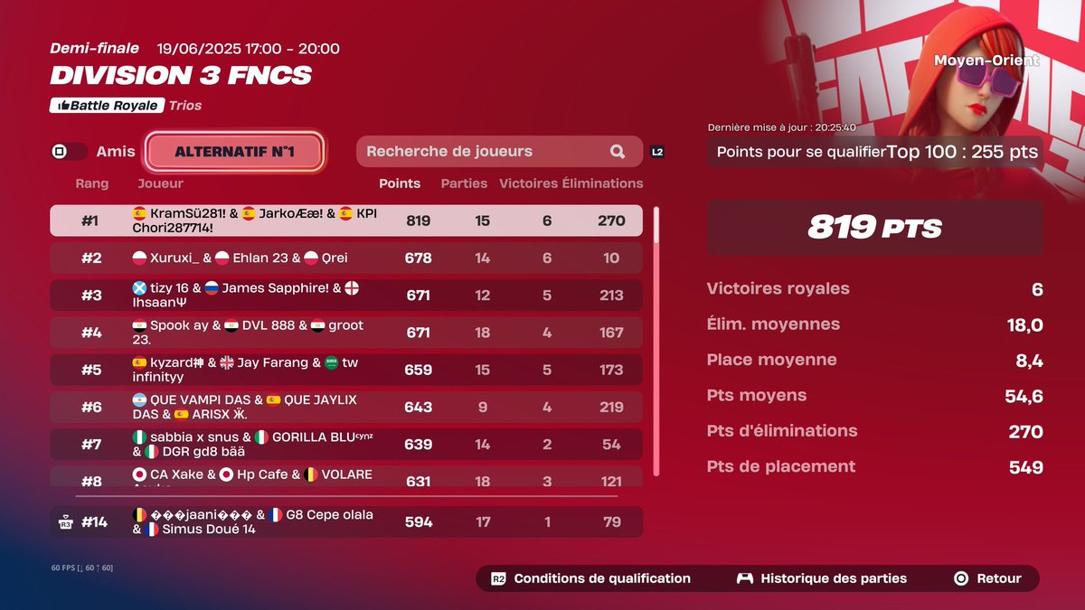 Qualed div 2 with <a href="/jaanifn_/">jaanifn</a> &amp; <a href="/Simus_ZB/">Simus</a> hard troll

<a href="/HeavenG8_/">Heaven Gates</a>