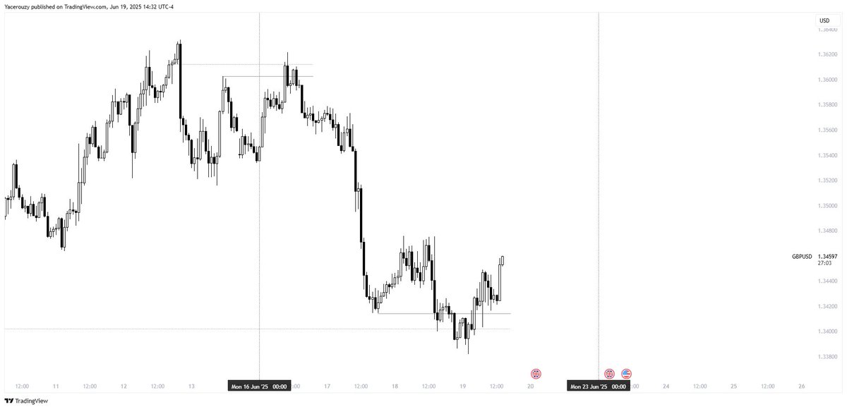 Fixed values   

Opening price - Closing Price   

Same framework for both the open or the close