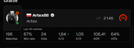 DYZIO__'s tweet photo. @FACEIT_Darwin come on, what is this? https://t.co/7JhpXUMsEl