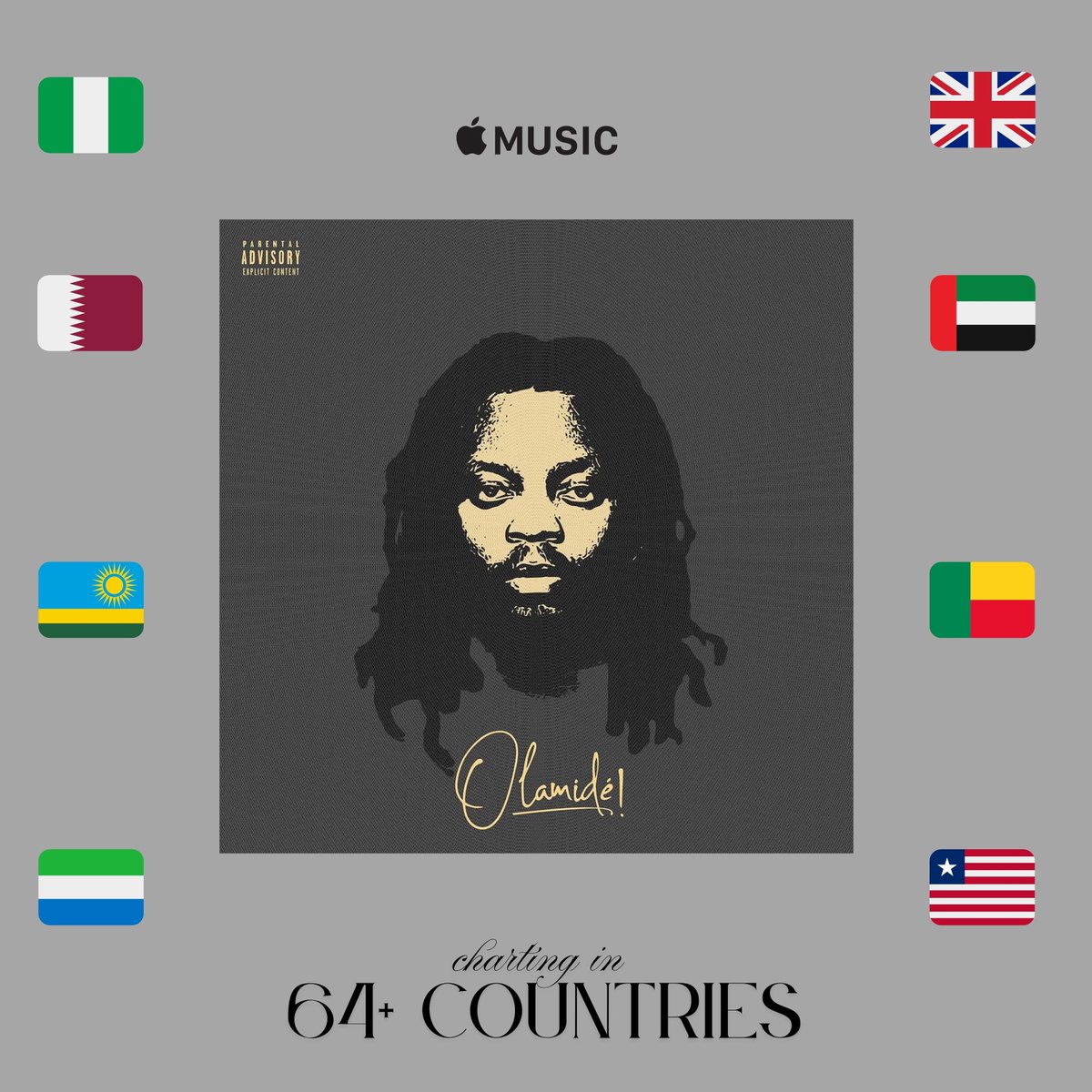 snehking_001's tweet photo. .@Olamide’s “Olamidé” hits #1 on Apple Music in 8 Countries: 

#1. Benin 🇧🇯
#1. Liberia 🇱🇷
#1. Nigeria 🇳🇬
#1. Qatar 🇶🇦
#1. Rwanda 🇷🇼
#1. Sierra Leone 🇸🇱
#1. UAE 🇦🇪
#1. UK 🇬🇧

— It’s currently charting in 64 countries. 🔥 https://t.co/w8yxKRsycM