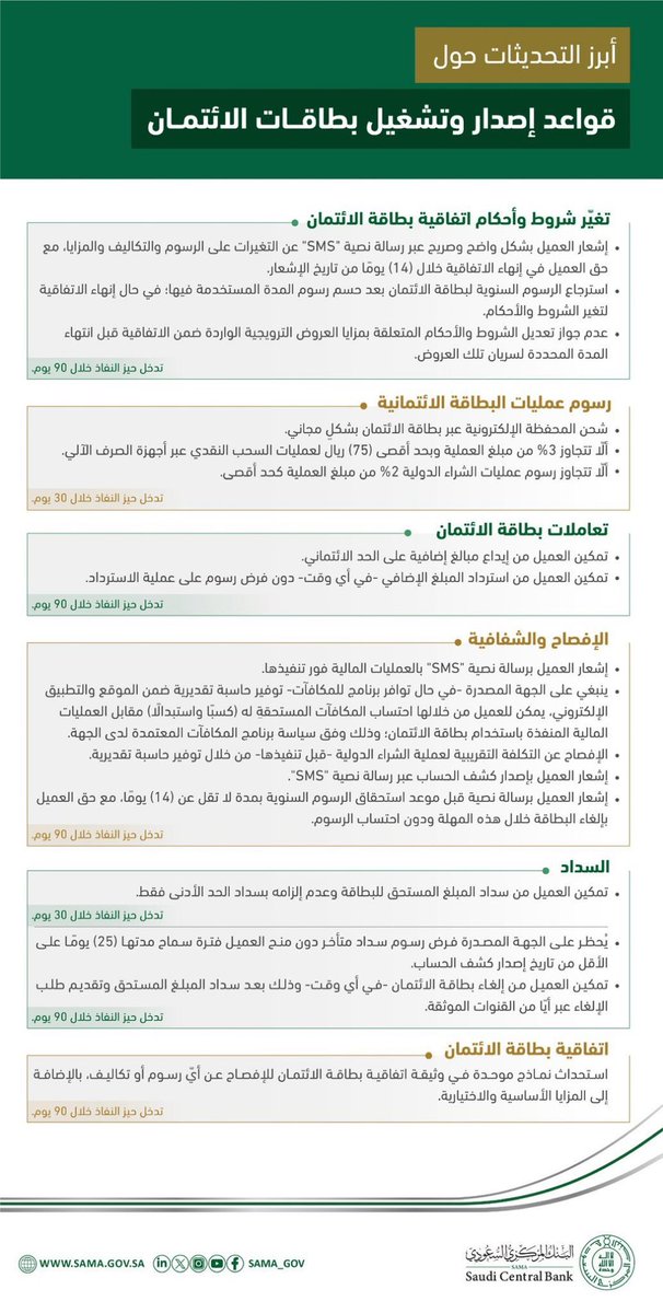 عبدالله العفيفي (@malki49) on Twitter photo البنك المركزي يحدث قواعد وضوابط تشغيل البطاقات الائتمانية
<a href="/SAMAcares/">SAMACares | ساما تهتم</a>
وهذه ابرز التحديثات :
1 شحن المحافظ الرقمية مجانا
2 الحد الأعلى لرسوم العمليات الدولية 2٪
3 استرجاع الرسوم السنوية عند رغبة العميل بإلغاء الاتفاقية بسبب تغيير الشروط والاحكام
4 إشعار العميل برسالة البنك المركزي يحدث قواعد وضوابط تشغيل البطاقات الائتمانية
<a href="/SAMAcares/">SAMACares | ساما تهتم</a>
وهذه ابرز التحديثات :
1 شحن المحافظ الرقمية مجانا
2 الحد الأعلى لرسوم العمليات الدولية 2٪
3 استرجاع الرسوم السنوية عند رغبة العميل بإلغاء الاتفاقية بسبب تغيير الشروط والاحكام
4 إشعار العميل برسالة