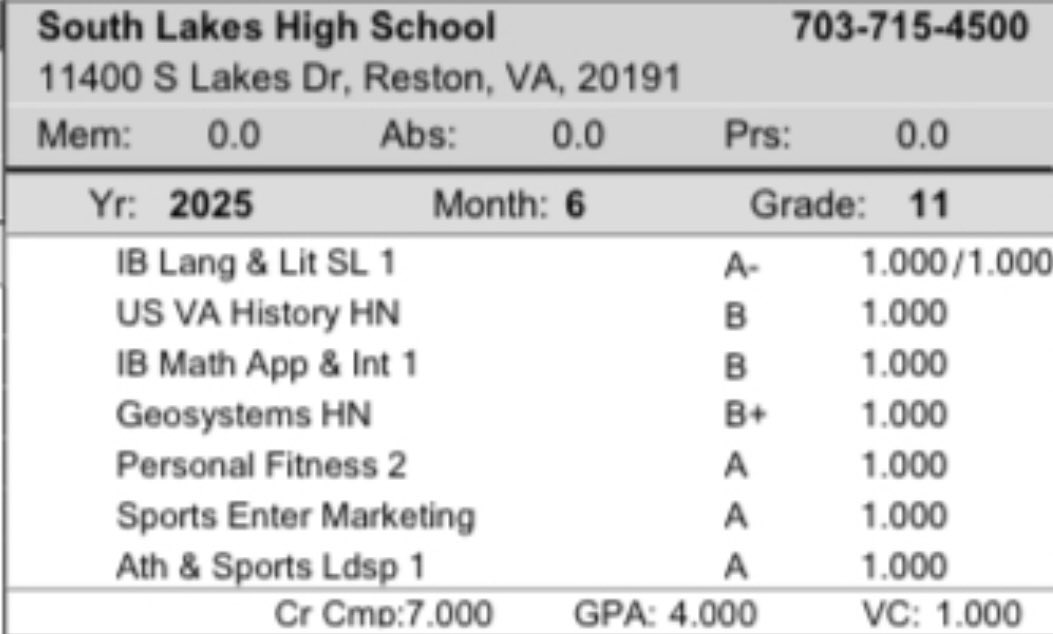 Nick Bertoni Jr (@nickbfball2026) on Twitter photo Iโm excited to announce that I have earned a 4.0 GPA for my Junior year! This bumps up my overall gpa to a 3.47!!!
<a href="/SouthLakes_fb/">South Lakes Football ๐</a> <a href="/CamCarson2019/">Cameron Carson</a> <a href="/AllMadden42/">Coach Madden</a> <a href="/SPuschell/">S.Puschell_Kicker</a> <a href="/carljfred/">Carl Frederick</a> <a href="/PrepRedzoneVA/">Prep Redzone Virginia</a> <a href="/coach_ksherman/">Kevin Sherman</a> <a href="/thetruAK/">Coach AK</a> <a href="/Coach_lrob/">Lawrence Robinson</a> <a href="/CoachKBarr/">Coach Barr</a> <a href="/CoachGreen_2/">Dustin Green</a> <a href="/Coach_C_1998/">Max Chamberlain</a> Iโm excited to announce that I have earned a 4.0 GPA for my Junior year! This bumps up my overall gpa to a 3.47!!!
<a href="/SouthLakes_fb/">South Lakes Football ๐</a> <a href="/CamCarson2019/">Cameron Carson</a> <a href="/AllMadden42/">Coach Madden</a> <a href="/SPuschell/">S.Puschell_Kicker</a> <a href="/carljfred/">Carl Frederick</a> <a href="/PrepRedzoneVA/">Prep Redzone Virginia</a> <a href="/coach_ksherman/">Kevin Sherman</a> <a href="/thetruAK/">Coach AK</a> <a href="/Coach_lrob/">Lawrence Robinson</a> <a href="/CoachKBarr/">Coach Barr</a> <a href="/CoachGreen_2/">Dustin Green</a> <a href="/Coach_C_1998/">Max Chamberlain</a>