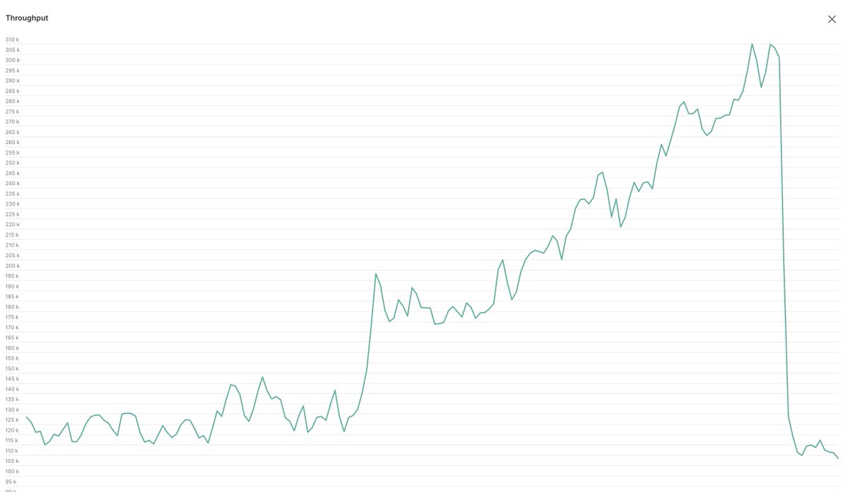 jacksharkey11's tweet image. Friendly reminder that most DDOS attacks are self-induced by your own infinite looping javascript
(a PR caused this)