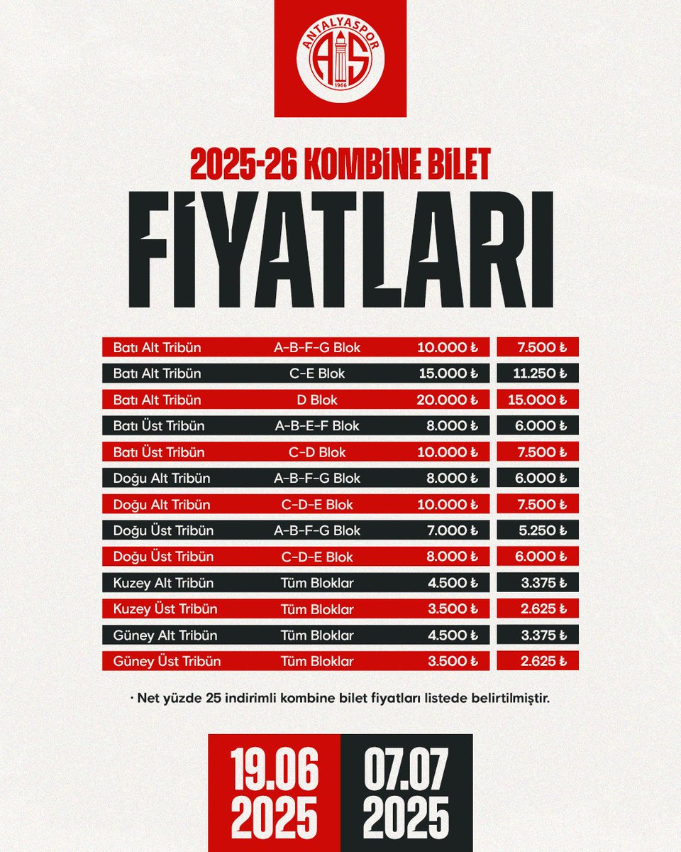🏟 CORENDON AIRLINES PARK SENİ BEKLİYOR!

🚨 19 Haziran - 7 Temmuz tarihleri arasını kapsayan yenileme döneminde kombine biletlerini yenileyen taraftarımıza yüzde 2️⃣5️⃣ net indirim!

📌 Kombine bilet yenileme dönemi, 7 Temmuz Pazartesi günü saat 23.59’da sona erecektir. Yer