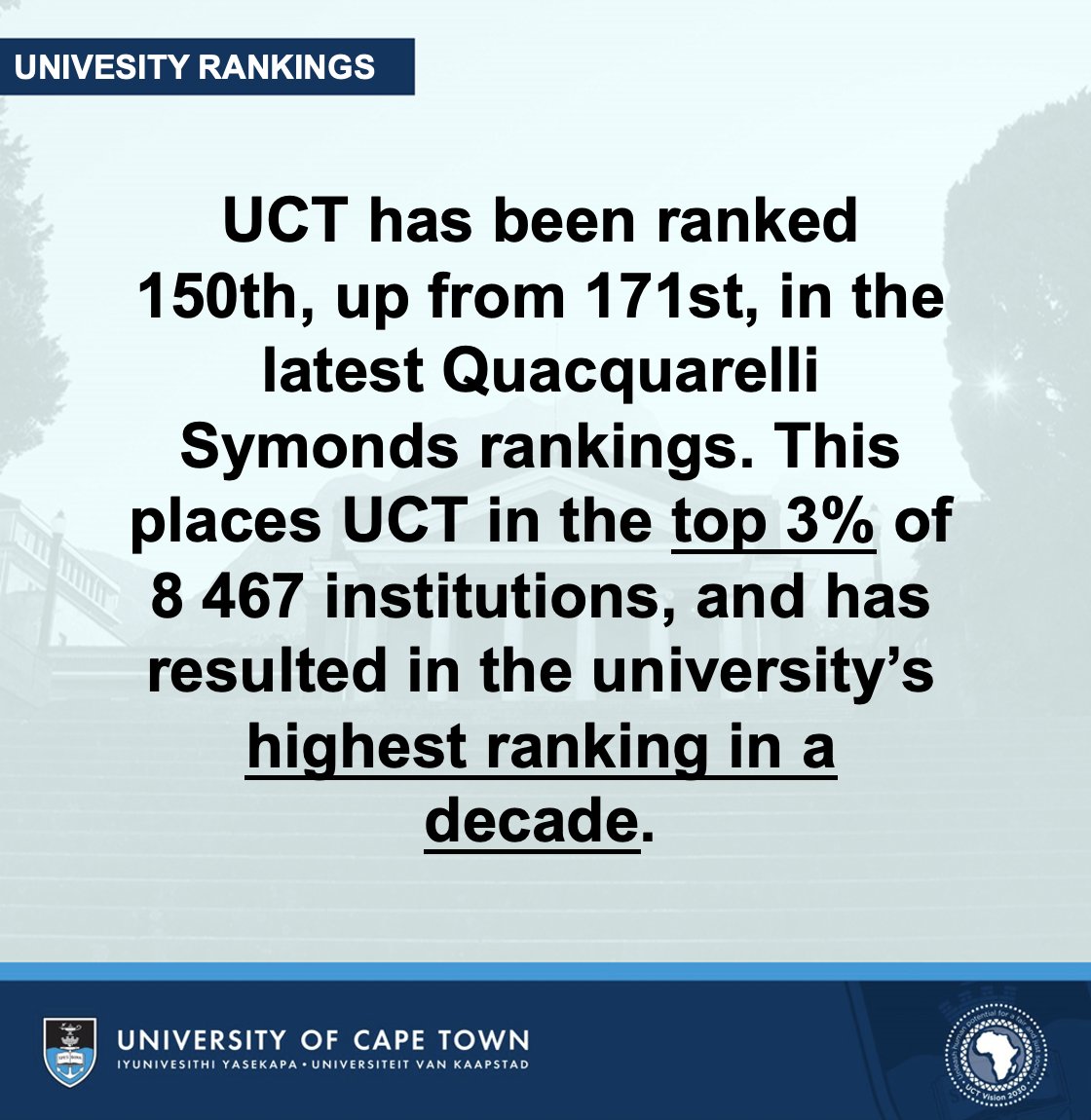 VC Professor Mosa Moshabela writes to share that UCT has achieved its highest position in the Quacquarelli Symonds (QS) World University Rankings in the past decade, climbing to 150th globally in the 2026 rankings released on 19 June 2025.

Read more: qr.codes/ae7OgL