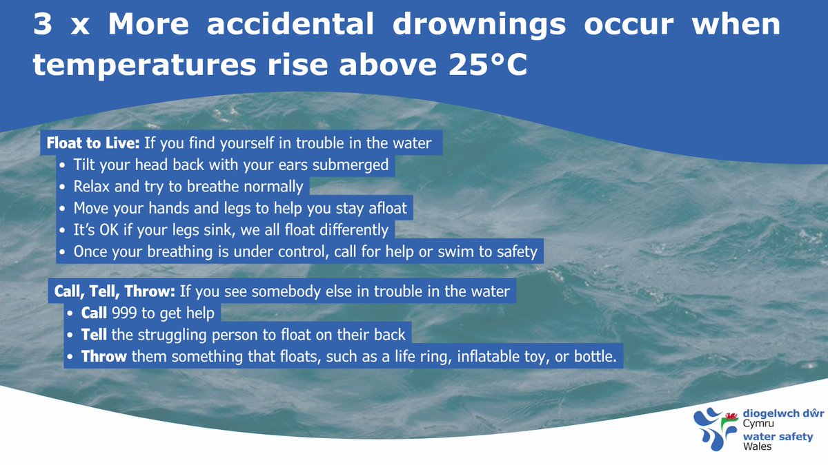 🚨 Stay Safe This Summer! 🚨 As temperatures soar, water safety is crucial. RLSS research shows a rise in drownings during hot weather, especially among teens. Knowing how to stay safe can save lives. Share this message! #DrowningPreventionWeek #WaterSafetyWales