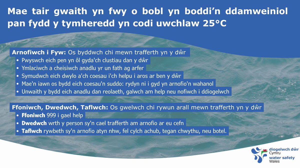 🚨 Cadwch yn ddiogel yr haf yma! 🚨 Wrth i'r tymheredd godi, mae diogelwch dŵr yn hanfodol. Mae ymchwil yr RLSS yn dangos bod mwy yn boddi yn ystod tywydd poeth, yn enwedig pobl ifanc yn eu harddegau. Mae gwybod sut i gadw'n ddiogel yn gallu achub bywydau. Rhannwch y neges yma!