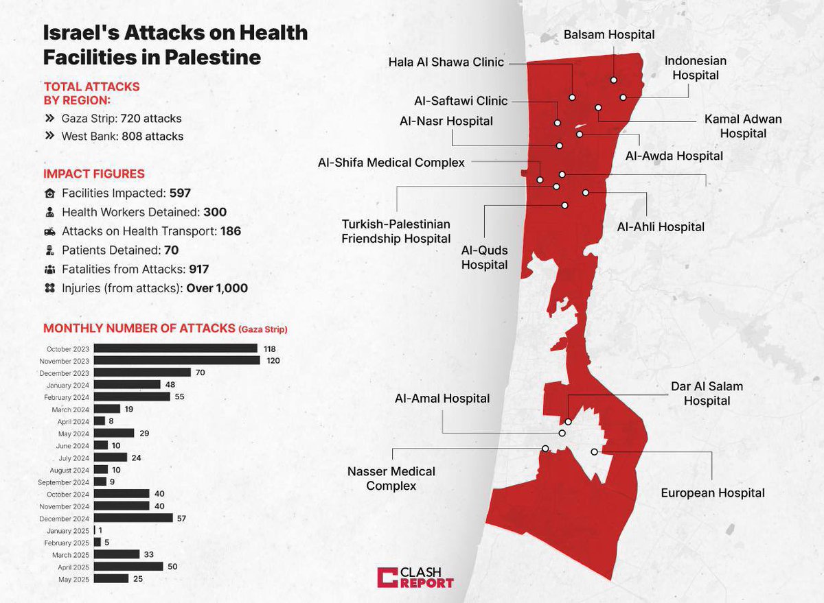 7 Ekim Aksa Tufanından bu yana yapmadığı katliam ve yıkmadığı hastane, öldürmediği sivil kalmayan İ(t)srail, İran’ın vurduğu katil askerlerin yuvasına sivil diye mazlumu oynama çalışıyor. Destekleyen köpekler ayrı mesele: ABD, İngiltere, Fransa vs. 
#IranIsrael