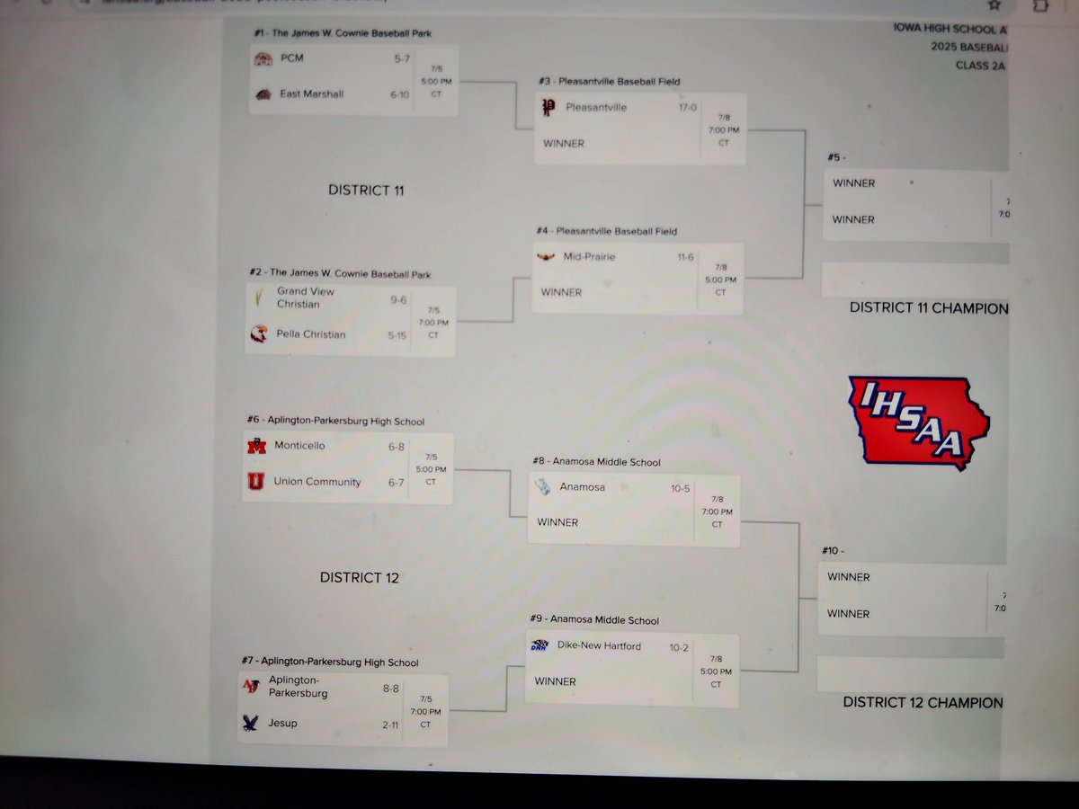 For the 3rd consecutive season and 3rd time in program history, we have received a #1 seed for the postseason. We will have a 1st round bye on Saturday, July 5th, and will begin our run at the state tournament and a 3rd consecutive district title at home on Tuesday, July 8th.