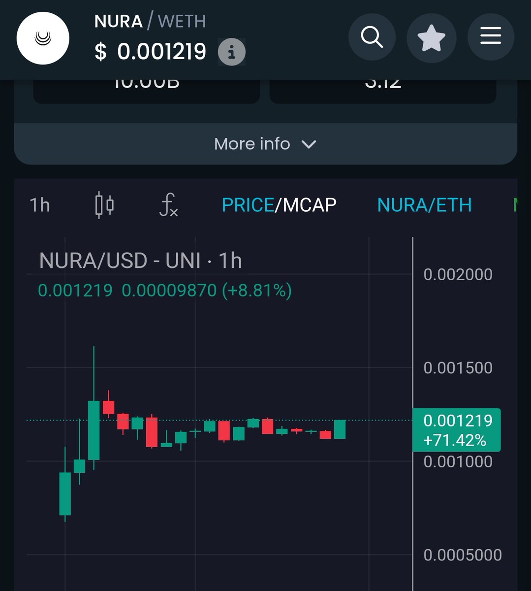 . $NURA is a key utility play in the DEFIAI space that needs to be put on everyone's radar;

- Official IP rights/patenting
- Available on Playstore
- Gamification Ecosystem
- Ai Agent component 
- Dapp marketplace &amp; extention coming soon

There is so much value add here when