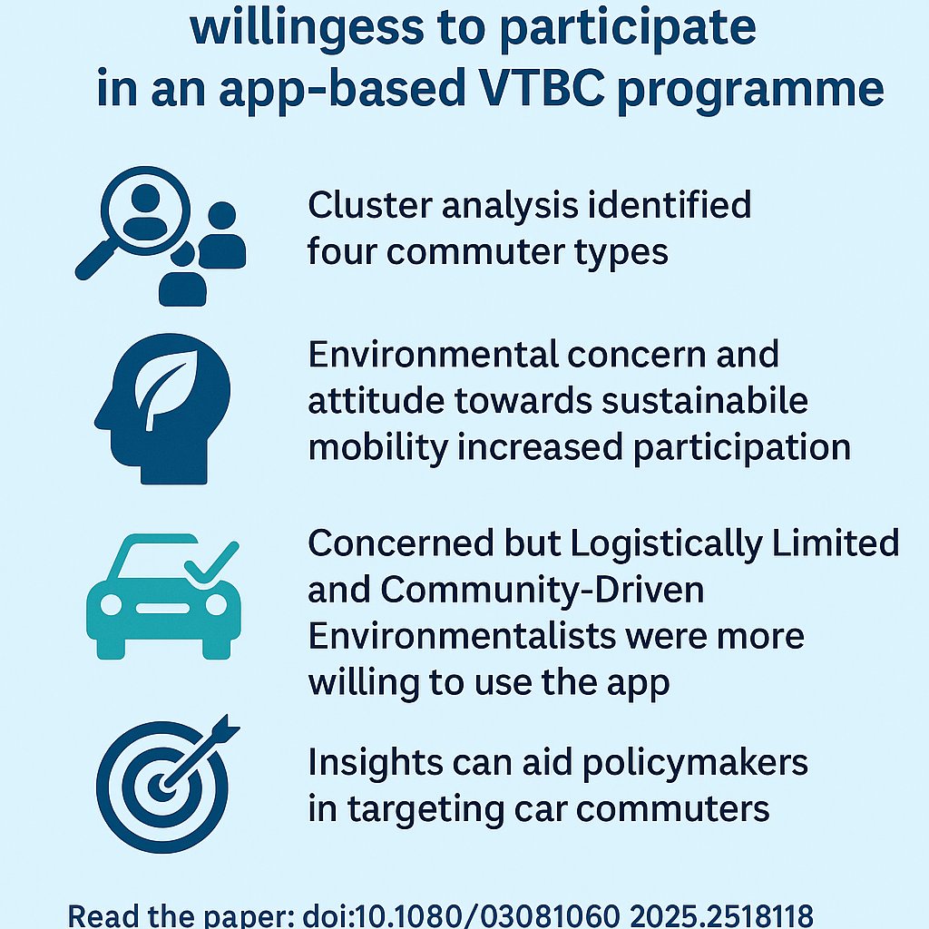 📱🚶‍♂️🚘What drives app-based #sustainable #travel behaviour?
psycho-social and demographic factors behind participation in a Voluntary #Travel #BehaviourChange (VTBC) programme
 🌱Key drivers: environmental concern &amp; attitudes
 🔗bit.ly/4lbIg1B

#sustainabletransport
