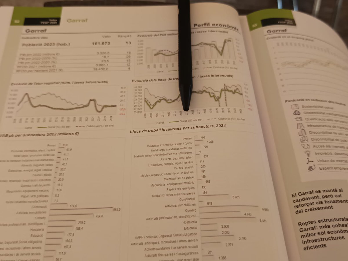 Node Garraf tweet media