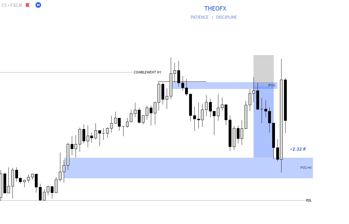 Theooofx's tweet image. $EU 🇪🇺/🇺🇸

+4.6R for this week ✅

2 days 2 positions no need more.