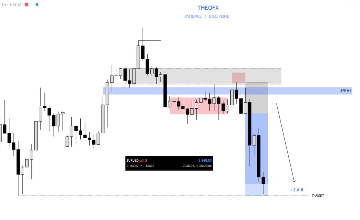 Theooofx's tweet image. $EU 🇪🇺/🇺🇸

+4.6R for this week ✅

2 days 2 positions no need more.