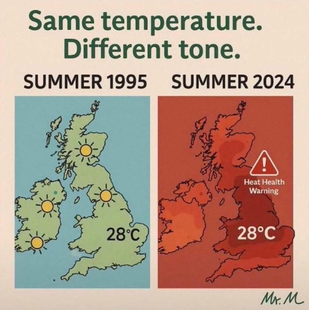 #ScumMedia #ClimateScam
