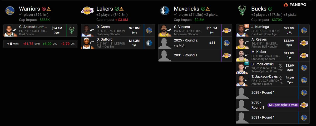 NBA - Jordi de Mas tweet media