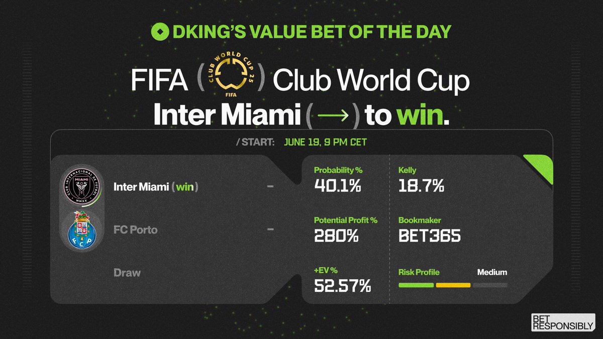 sire_agent's tweet image. Club World Cup: Inter Miami vs FC Porto

Inter to win is priced at 3.80 on bet365, with a 40.1% probability and a +EV of +52.57% (fair odds: 2.49).

The numbers don’t lie - Inter Miami is undervalued in this one. 👇