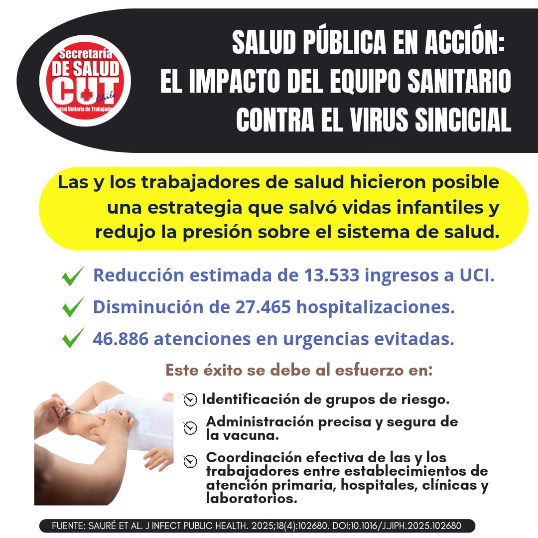 Secretaria de Salud CUT tweet media
